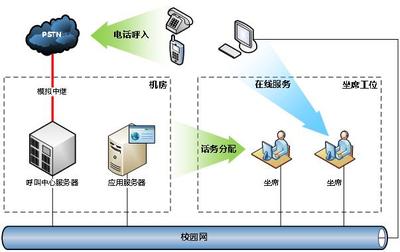 暢信達攜手中國石油大學(xué)(華東)打造高校管家式數(shù)據(jù)庫及計算機網(wǎng)絡(luò)服務(wù)
