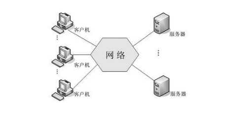 企業(yè)級數(shù)據(jù)存儲與網(wǎng)絡(luò)服務(wù)的核心實踐 Oracle數(shù)據(jù)庫的應(yīng)用與并行技術(shù)演進